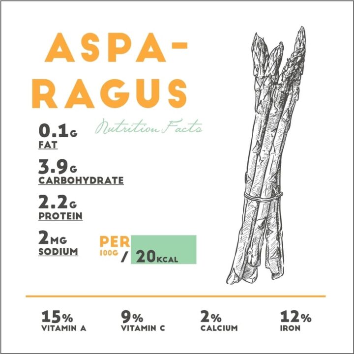 What Part of the Asparagus Do You Eat? A Quick Guide Survival Freedom